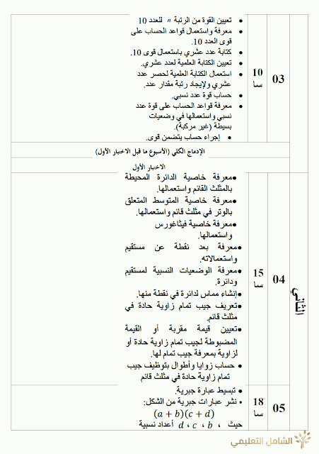 التدرج السنوي لمخطط تعلمات الرياضيات للسنة الرابعة متوسط 2021/2020 | منصة الشامل التعليمية