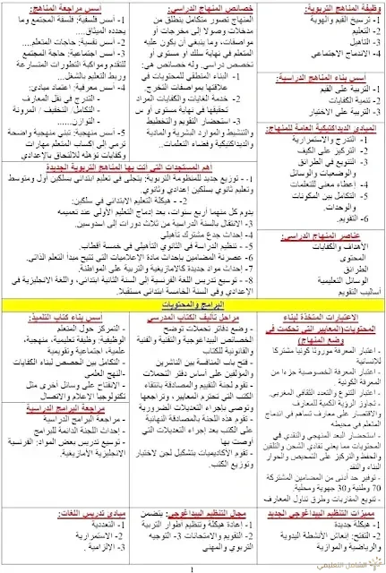 التحضير لمسابقة أستــاذ رئيسي | منصة الشامل التعليمية