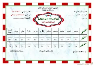 وثائق و معلقات السنة الثانية ابتدائي و غيرها | منصة الشامل التعليمية