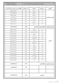 إقتناء و تركيب الأجهزة و العتاد لربط المؤسسات التربوية بالقمر الصناعي ألكوم سات | منصة الشامل التعليمية