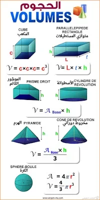 قواعد و ملخصات هامة تحتاجها. | منصة الشامل التعليمية