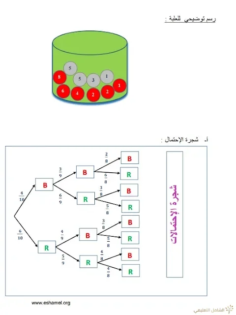 تمارين الإحتمالات مع الحل تحضيرا للبكالوريا | منصة الشامل التعليمية