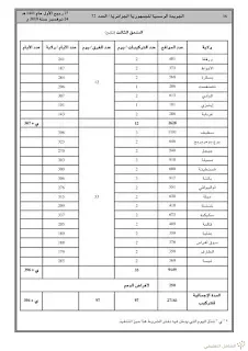 إقتناء و تركيب الأجهزة و العتاد لربط المؤسسات التربوية بالقمر الصناعي ألكوم سات | منصة الشامل التعليمية