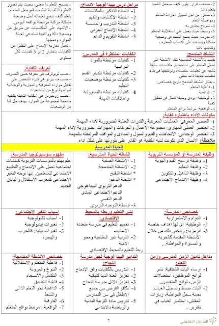 التحضير لمسابقة أستــاذ رئيسي | منصة الشامل التعليمية