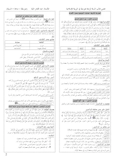 ملخصات دروس التربية الإسلامية للرابعة متوسط