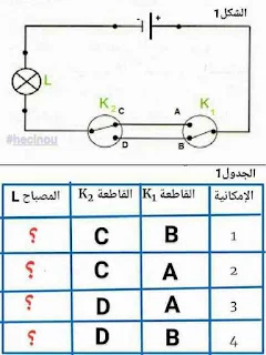 مسابقة توظيف الأساتذة 2018 مراجعة في الفيزياء