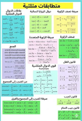 المطابقات المثلثية (Trigonometric Identities)