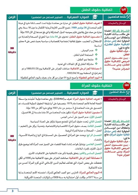 بطاقات فنية في التربية المدنية للرابعة متوســـط