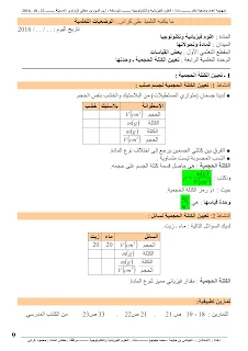 منهجية إعداد وضعية