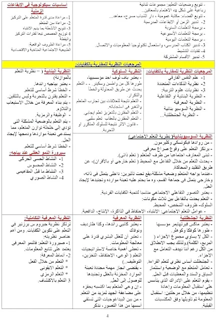 التحضير لمسابقة أستــاذ رئيسي