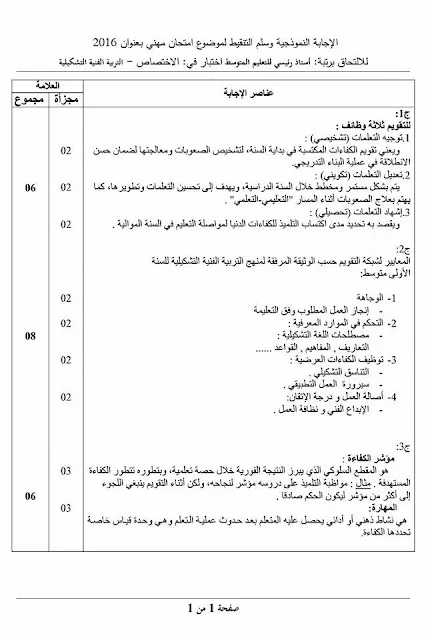 مواضيع مسابقة الالتحاق برتبة أستاذ رئيسي للتعليم المتوسط
