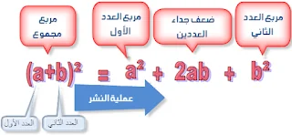 تمارين مقترحة في النشر و التبسيط س4م
