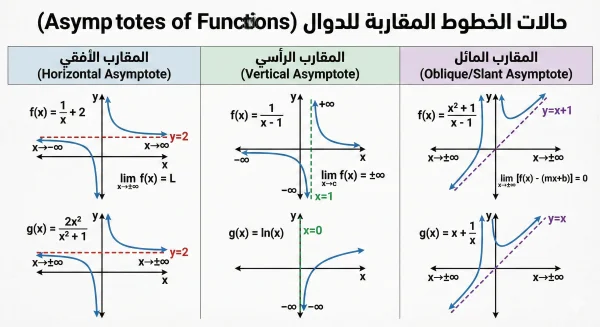 أروع ملخصات الرياضيات للبكالوريا والبيام 2026 (بطاقات تعليمية تفاعلية)