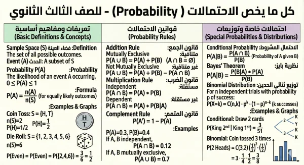 أروع ملخصات الرياضيات للبكالوريا والبيام 2026 (بطاقات تعليمية تفاعلية)