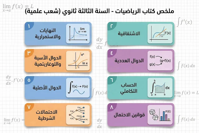 دليل وحدات الرياضيات للسنة الثالثة ثانوي: خريطة طريق مقترحة ونصائح ذهبية للبكالوريا