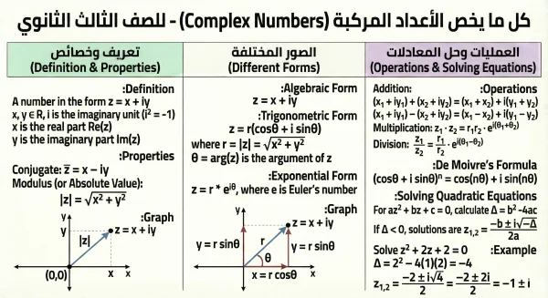 أروع ملخصات الرياضيات للبكالوريا والبيام 2026 (بطاقات تعليمية تفاعلية)