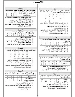 سلسلة تمارين للثالثة متوسط في الرياضيات