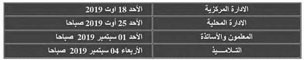 تاريخ توقيع محضر الخروج 2018