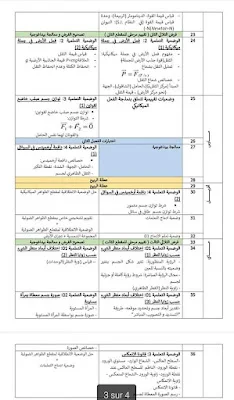 التوزيع السنوي للسنة الرابعة متوسط في الفيزياء