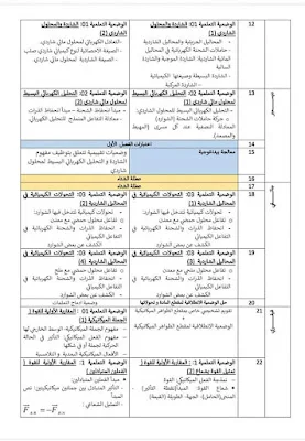 التوزيع السنوي للسنة الرابعة متوسط في الفيزياء