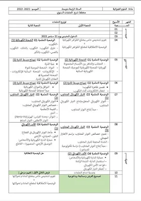 التوزيع السنوي للسنة الرابعة متوسط في الفيزياء