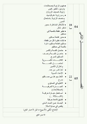 التدرج السنوي لمخطط تعلمات الرياضيات للسنة الأولى متوسط 2021/2020