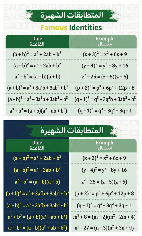أروع ملخصات الرياضيات للبكالوريا والبيام 2026 (بطاقات تعليمية تفاعلية)