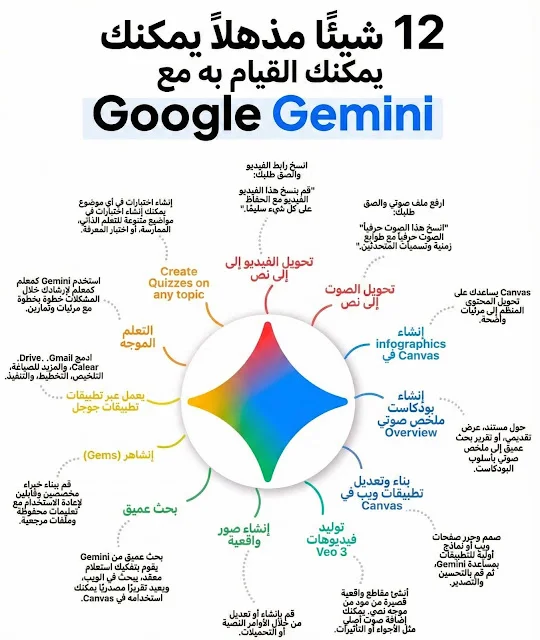 12 ميزة ثورية في Google Gemini لتعزيز التفوق الدراسي