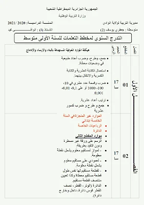 التدرج السنوي لمخطط تعلمات الرياضيات للسنة الأولى متوسط 2021/2020