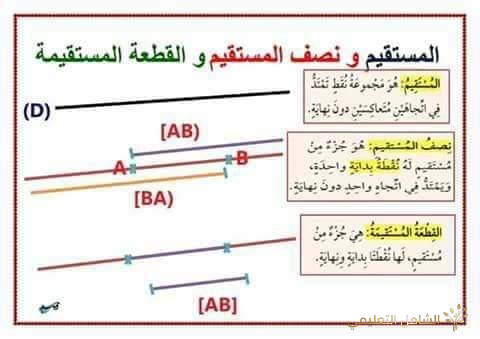 معلقات للسنة الرابعة | منصة الشامل التعليمية