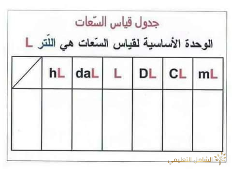 معلقات للسنة الرابعة | منصة الشامل التعليمية