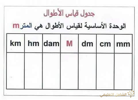 معلقات للسنة الرابعة | منصة الشامل التعليمية