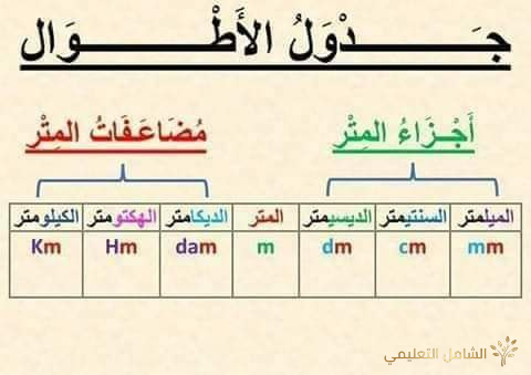 معلقات للسنة الرابعة | منصة الشامل التعليمية