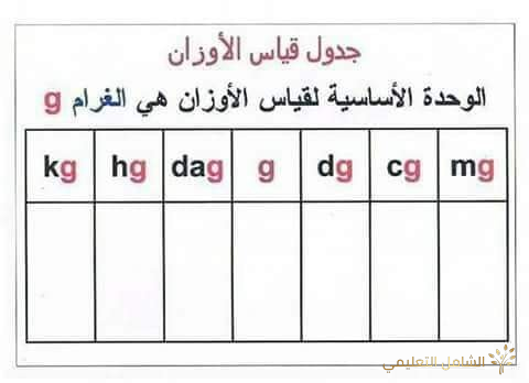 معلقات للسنة الرابعة | منصة الشامل التعليمية