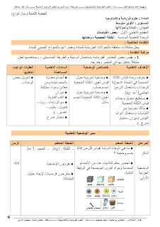 منهجية إعداد وضعية