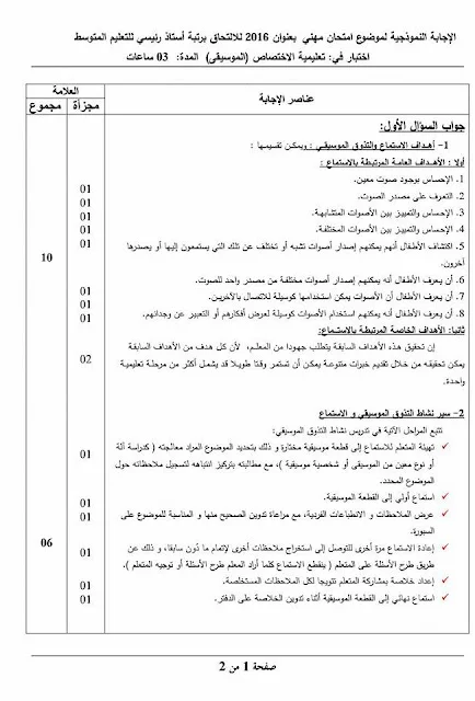 مواضيع مسابقة الالتحاق برتبة أستاذ رئيسي للتعليم المتوسط