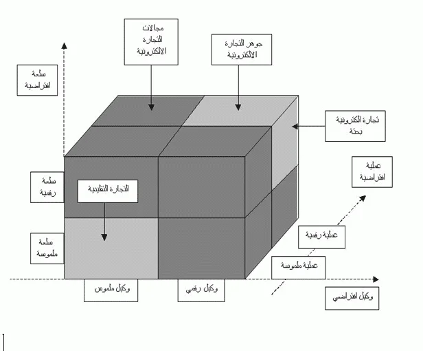 أساسيات التجارة الإلكترونية