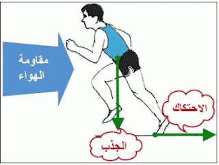 البايوميكانيك في الحركات الرياضية