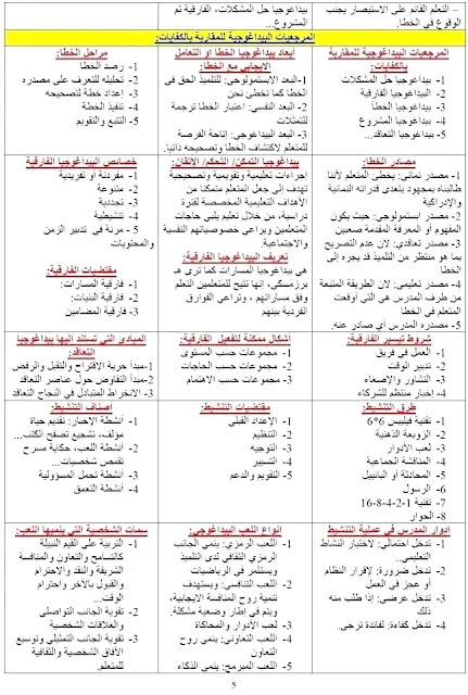 التحضير لمسابقة أستــاذ رئيسي
