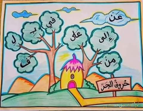 تفسير بالصور لبعض معاني القرآن الكريم | منصة الشامل التعليمية