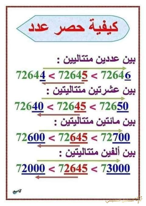 معلقات للسنة الرابعة | منصة الشامل التعليمية
