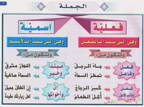 معلقات للسنة الرابعة | منصة الشامل التعليمية