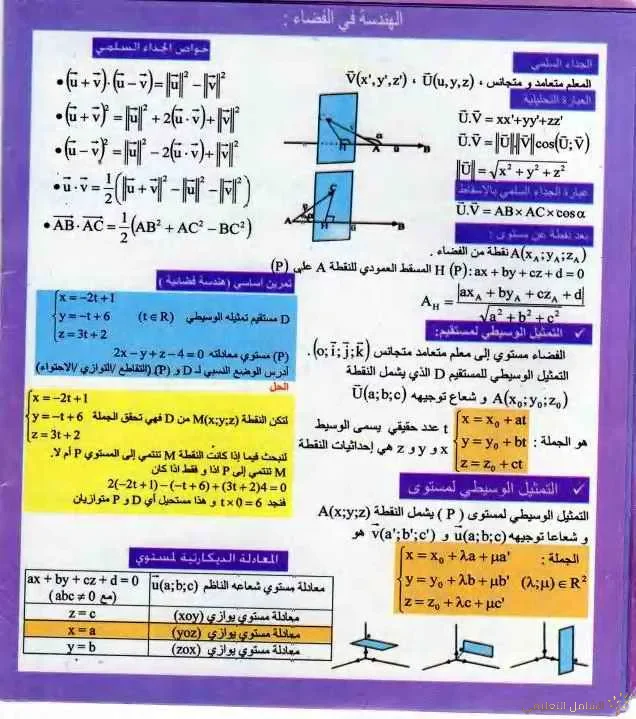 الهندسة في الفضاء | منصة الشامل التعليمية