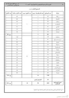 إقتناء و تركيب الأجهزة و العتاد لربط المؤسسات التربوية بالقمر الصناعي ألكوم سات | منصة الشامل التعليمية