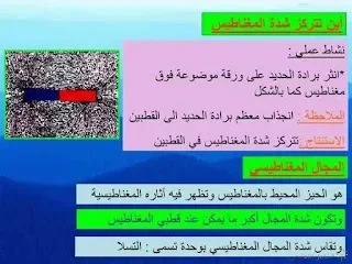 المغناطيسية Magnetism | منصة الشامل التعليمية