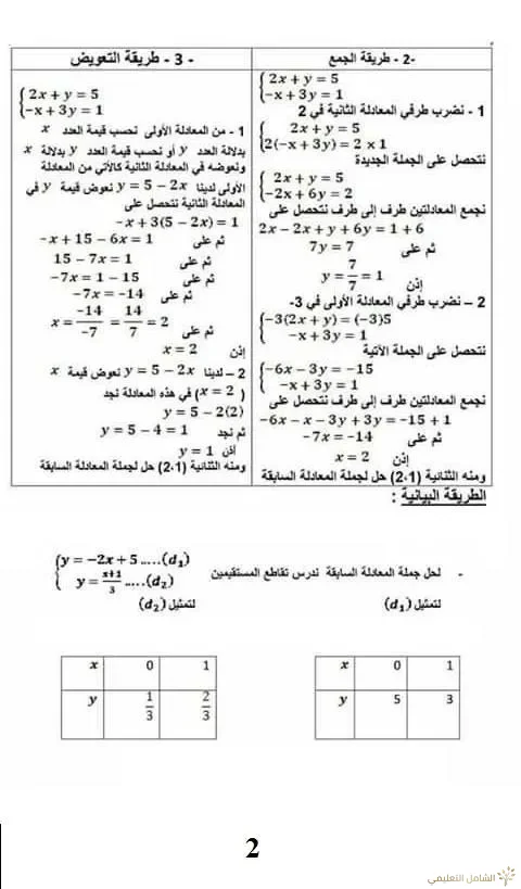 ملخص جملة معادلتين من الدرجة الأولى بمجهولين للسنة رابعة متوسط . | منصة الشامل التعليمية