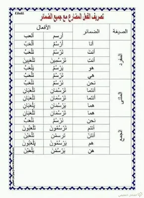 تصريف الأفعال مع الضمائر | منصة الشامل التعليمية
