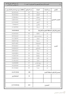 إقتناء و تركيب الأجهزة و العتاد لربط المؤسسات التربوية بالقمر الصناعي ألكوم سات | منصة الشامل التعليمية