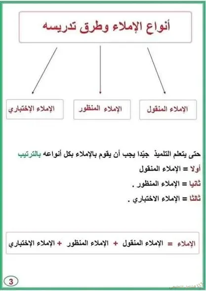 تعلم الإملاء | منصة الشامل التعليمية