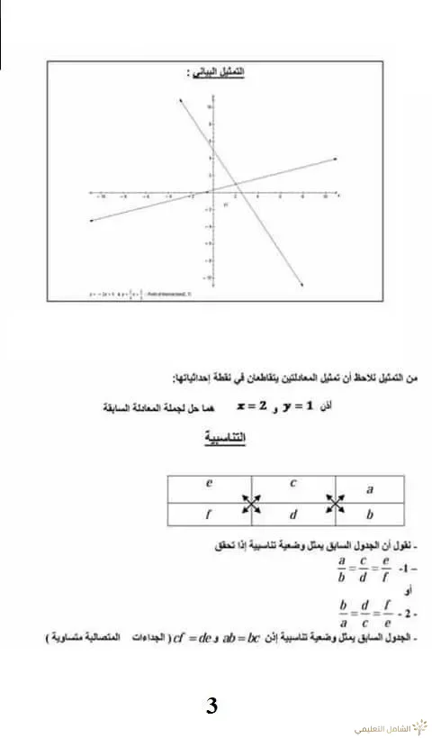 ملخص جملة معادلتين من الدرجة الأولى بمجهولين للسنة رابعة متوسط . | منصة الشامل التعليمية